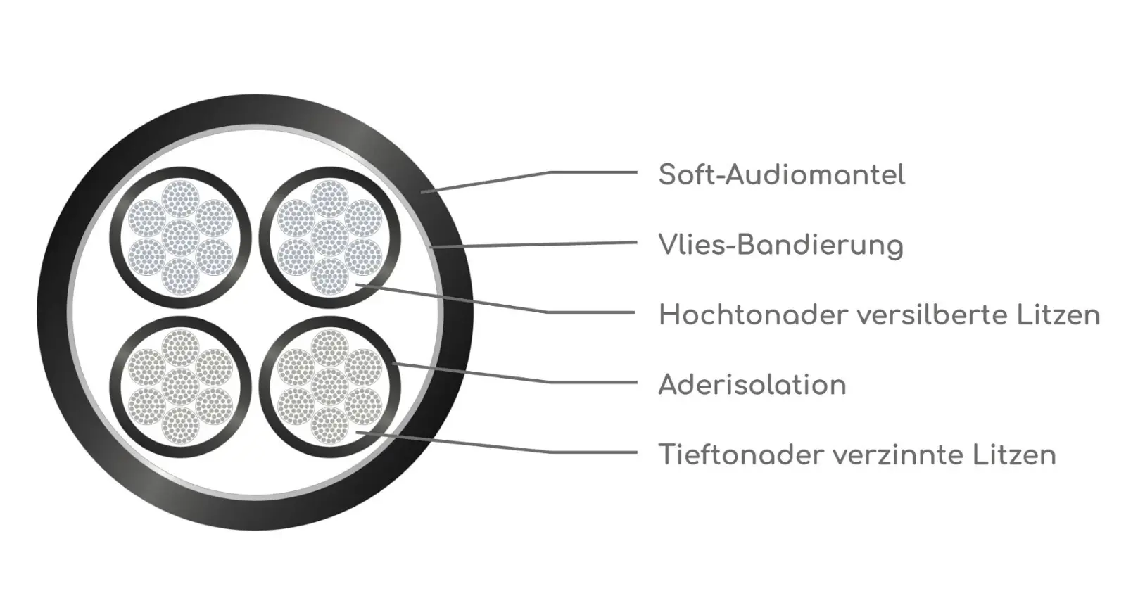 ViaBlue SC-4 Silver Banana — Ansicht 5