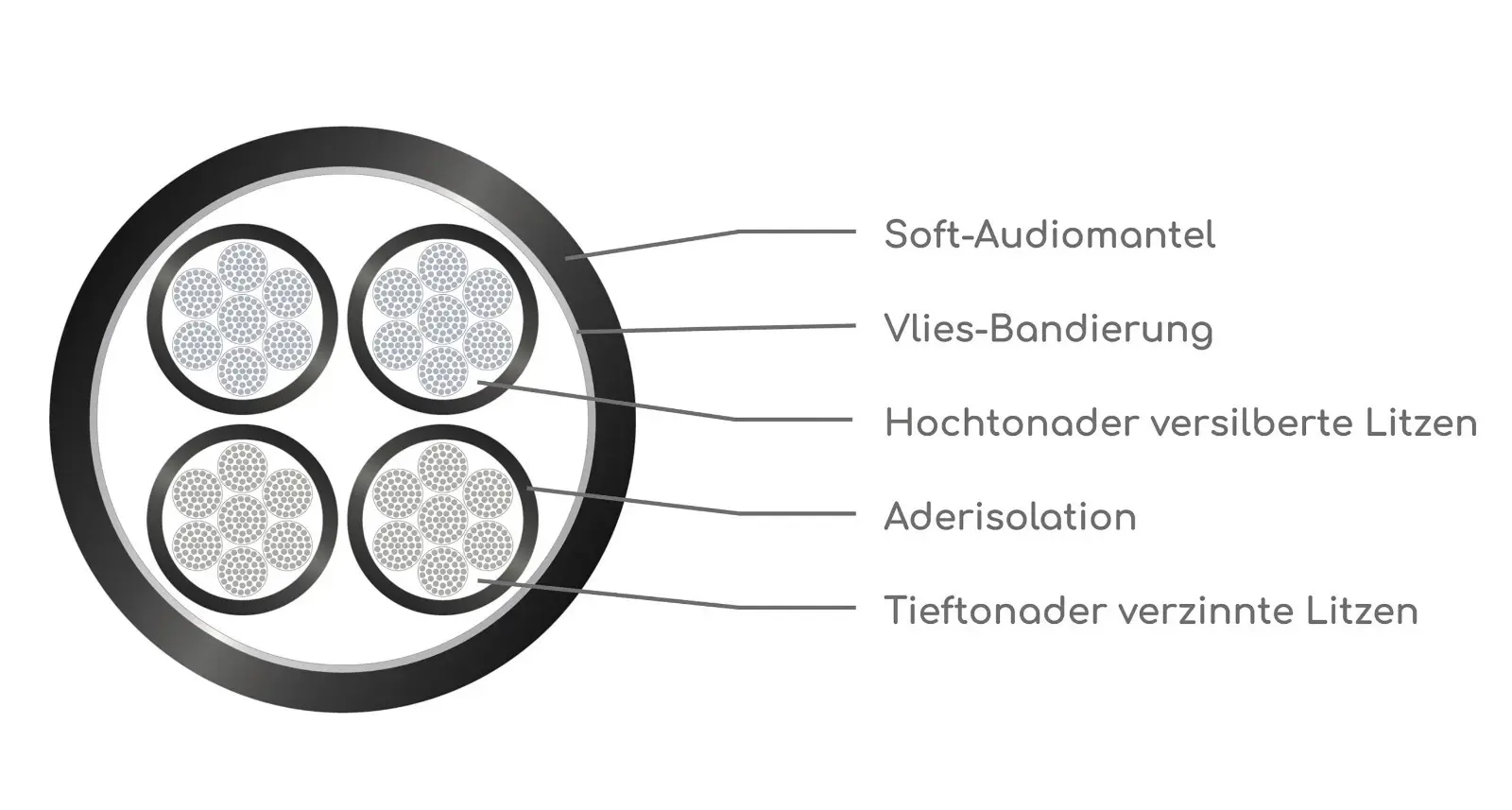 ViaBlue SC-4 Silver Bi-Wire — Ansicht 5